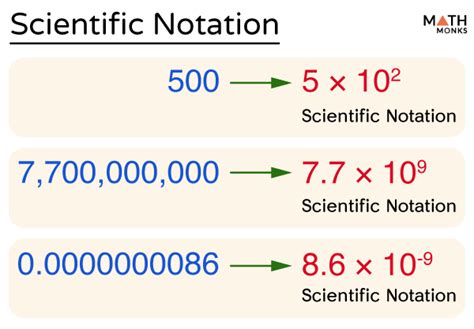 科學記號代號|科學記號 Scientific Notation